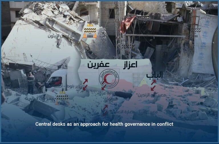 Central desks as an approach for health governance in conflict