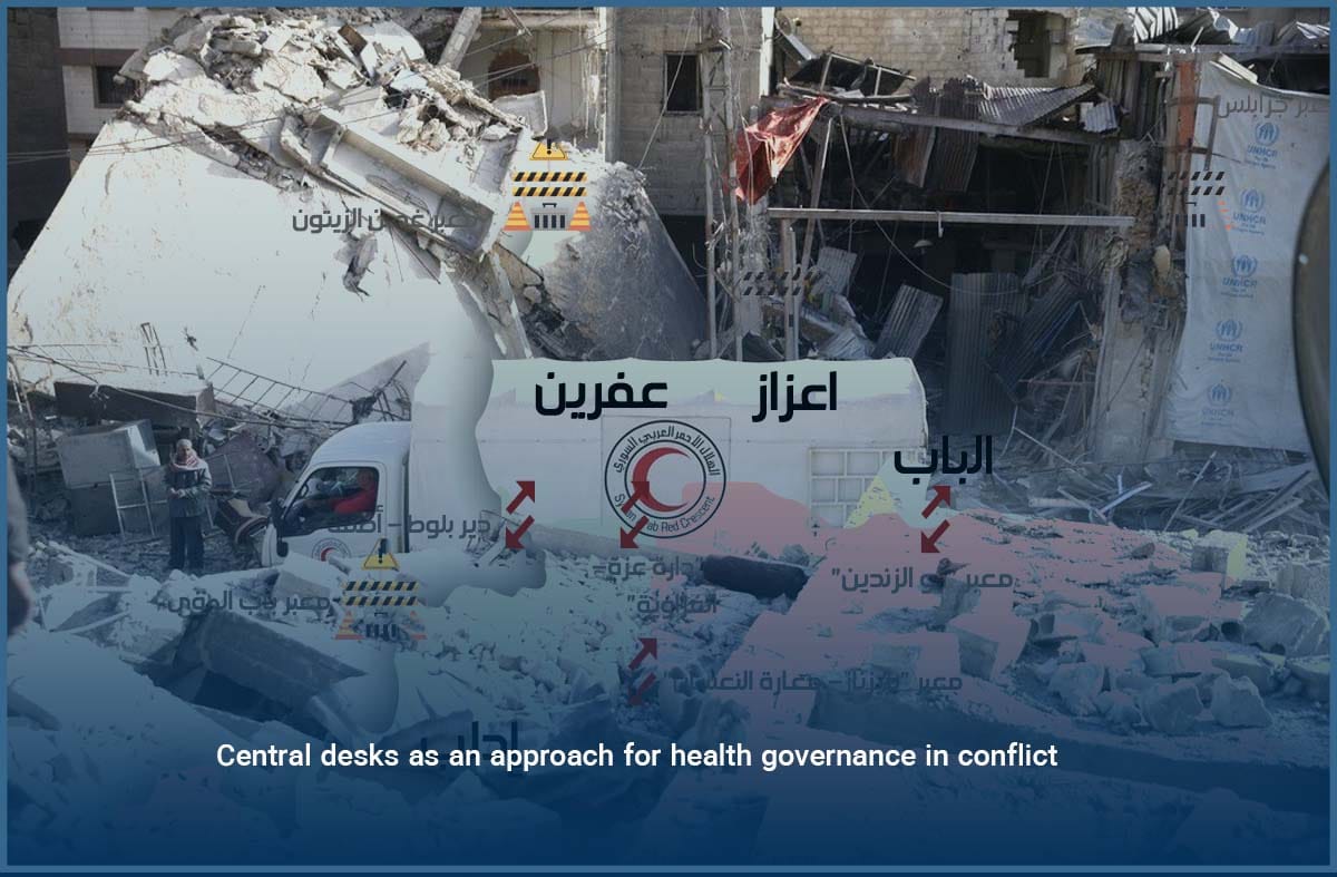 Central desks as an approach for health governance in conflict