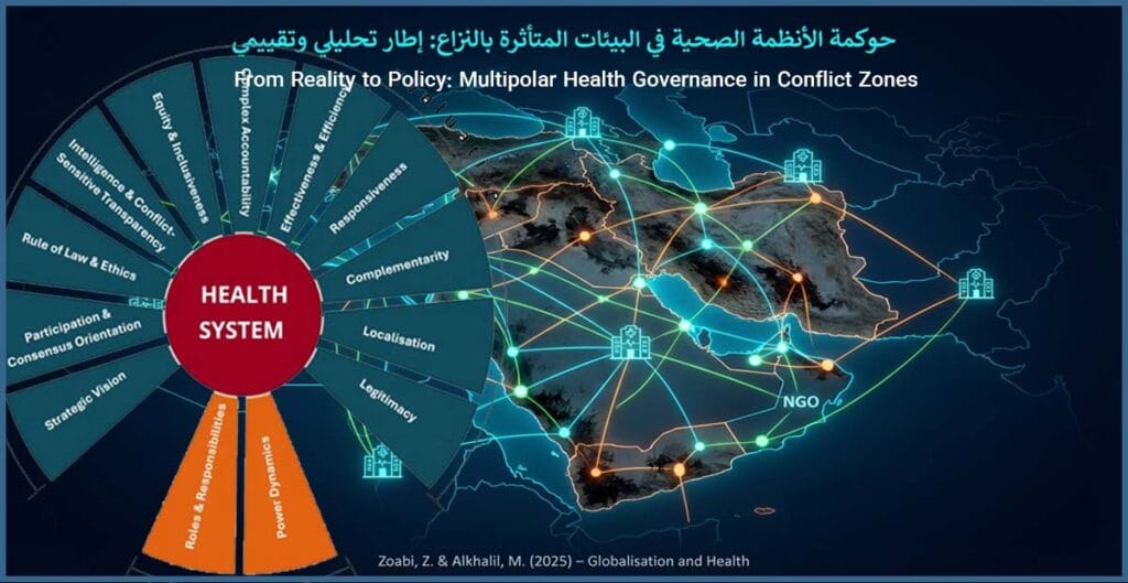From Reality to Policy- Multipolar Health Governance in Conflict Zones